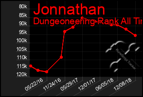 Total Graph of Jonnathan