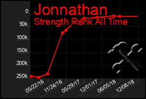 Total Graph of Jonnathan