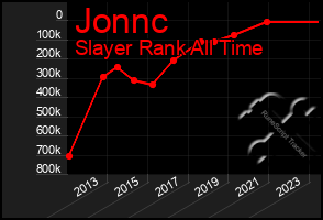 Total Graph of Jonnc