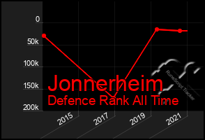 Total Graph of Jonnerheim