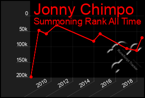 Total Graph of Jonny Chimpo