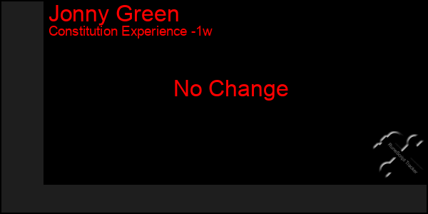 Last 7 Days Graph of Jonny Green