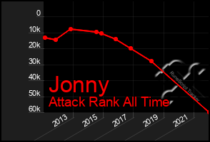 Total Graph of Jonny