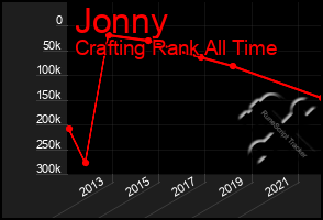 Total Graph of Jonny