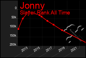 Total Graph of Jonny