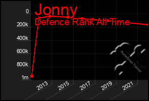 Total Graph of Jonny