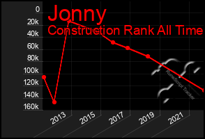 Total Graph of Jonny