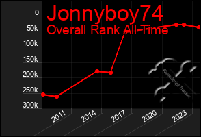 Total Graph of Jonnyboy74