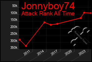 Total Graph of Jonnyboy74