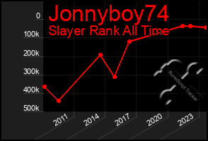 Total Graph of Jonnyboy74
