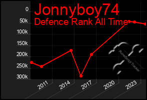 Total Graph of Jonnyboy74