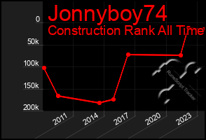 Total Graph of Jonnyboy74