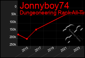 Total Graph of Jonnyboy74