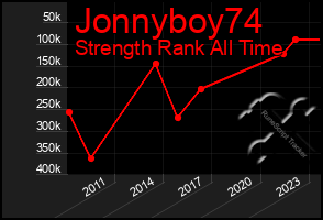Total Graph of Jonnyboy74