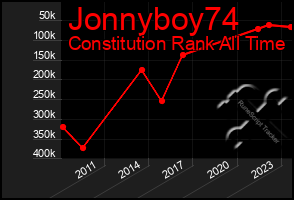 Total Graph of Jonnyboy74