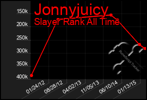 Total Graph of Jonnyjuicy