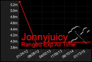 Total Graph of Jonnyjuicy