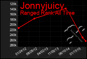 Total Graph of Jonnyjuicy