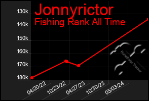 Total Graph of Jonnyrictor