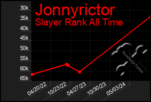 Total Graph of Jonnyrictor