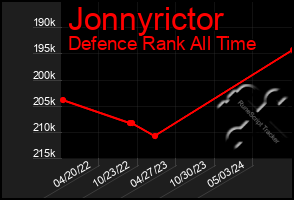 Total Graph of Jonnyrictor