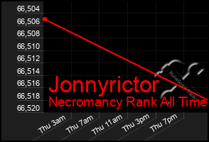 Total Graph of Jonnyrictor