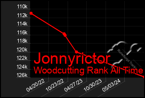 Total Graph of Jonnyrictor