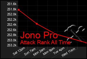 Total Graph of Jono Pro