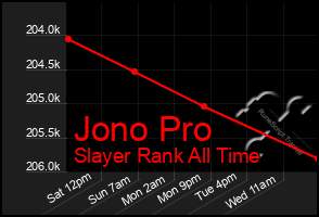 Total Graph of Jono Pro