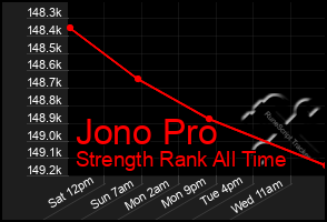 Total Graph of Jono Pro