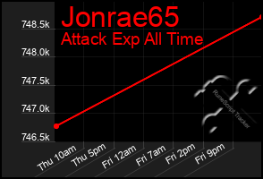 Total Graph of Jonrae65