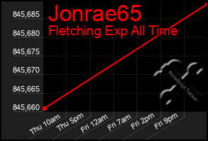 Total Graph of Jonrae65