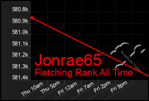 Total Graph of Jonrae65