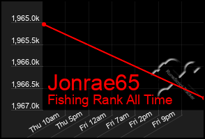 Total Graph of Jonrae65