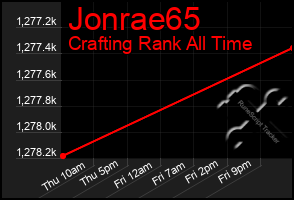 Total Graph of Jonrae65