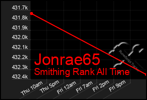 Total Graph of Jonrae65