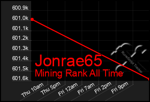 Total Graph of Jonrae65