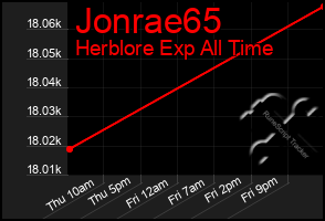 Total Graph of Jonrae65