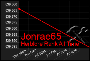 Total Graph of Jonrae65