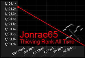 Total Graph of Jonrae65