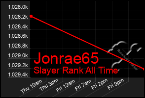 Total Graph of Jonrae65