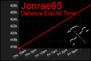 Total Graph of Jonrae65