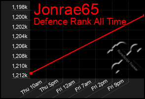 Total Graph of Jonrae65