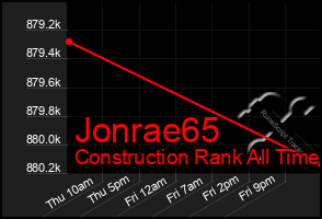 Total Graph of Jonrae65