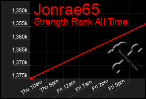 Total Graph of Jonrae65