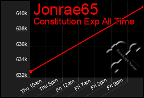 Total Graph of Jonrae65