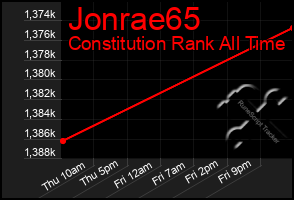 Total Graph of Jonrae65