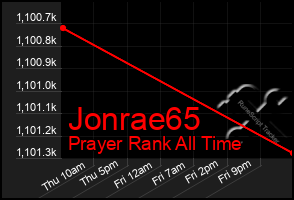 Total Graph of Jonrae65