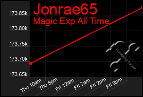 Total Graph of Jonrae65