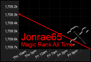 Total Graph of Jonrae65